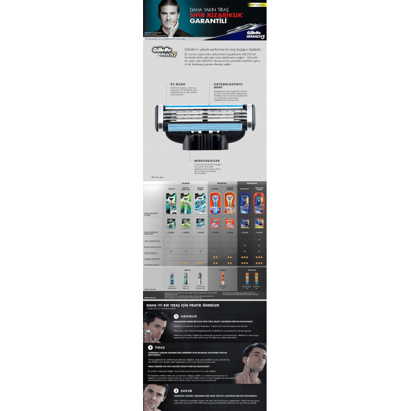 Gillette Mach3 Tıraş Makinesi + 2 Yedek Tıraş Bıçağı - 6