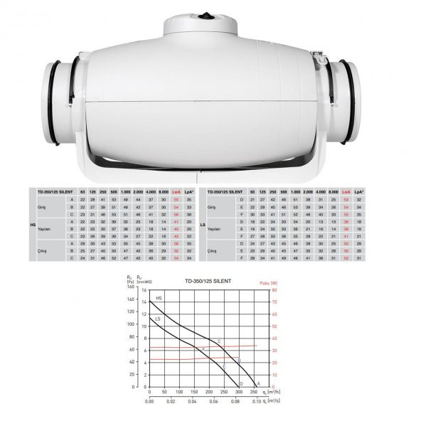TD 350/125 Silent Reb-1 Hız Anahtarlı Soler Palau Sessiz Yuvarlak Havalandırma Fanı - 3