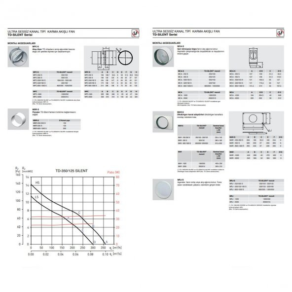 TD 350/125 Silent Reb-1 Hız Anahtarlı Soler Palau Sessiz Yuvarlak Havalandırma Fanı - 4