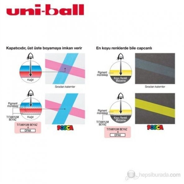 Uni Posca Boyama Markörü 3M 1li (PC-3M) - Resim 6