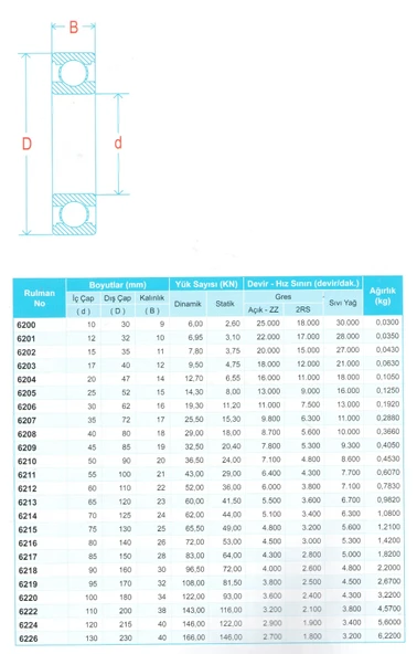 6204 ZZ RULMAN 10 ADET  20X47X14 - 2