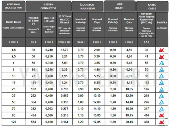 Mc4 Soketli (3m+3m) 6 Metre 4mm Güneş Paneli Hazır Solar Kablo Siyah Kırmızı - 9