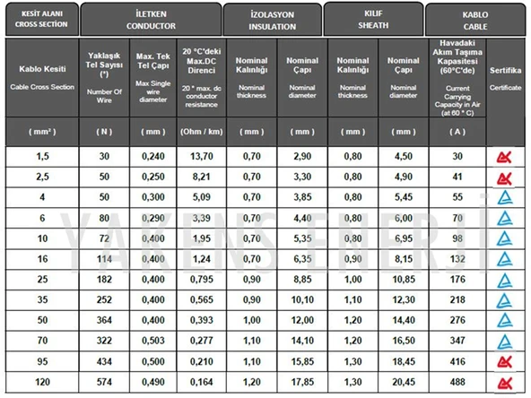 Hazır Soketli (30m+30m) 60 Metre 4mm Güneş Paneli Solar Kablo Siyah Kırmızı - Resim 5