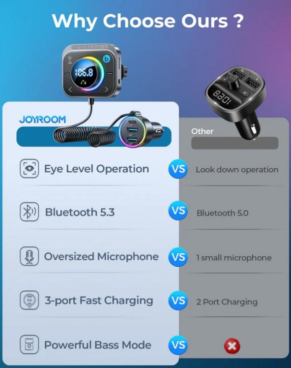 Joyroom Çoklu Araç şarj Wireless FM Transmitter - 3