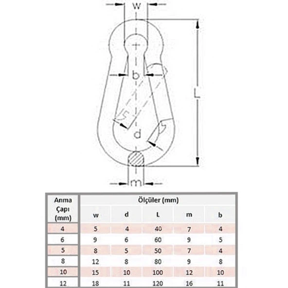 Aletçantam 6 mm Yaylı Karabina Salıncak Hamak Askı Kanca Kilidi -5 Adet - 3