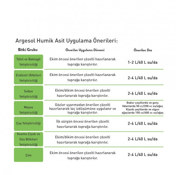 Argesol Tarım Sıvı Humik Asit 20 Lt - 2