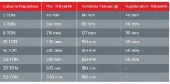 Torin Big Red Şişe Kriko 50 Ton - 2