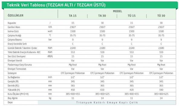 Baymak Aqua TA 30 Lt Tezgah Altı Termosifon - 2