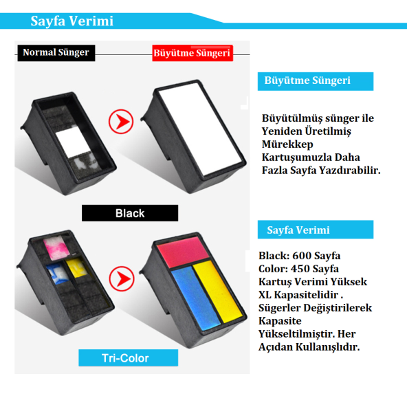 HP 21XL-C9351CE+HP 22XL C9352CE Siyah+ Renkli Kartuşu-(1Takım) - 2