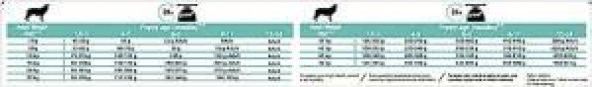 Pro Plan Medium Puppy Kuzulu Yavru Köpek Maması 3 Kg - 5
