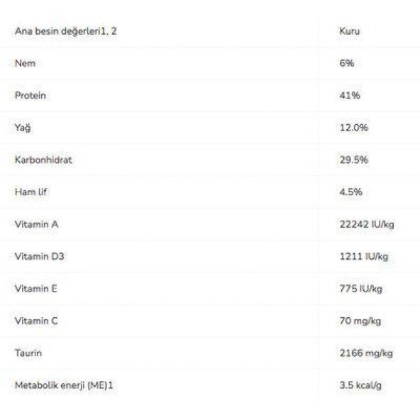 Pro Plan Sterilised Somonlu Kısırlaştırılmış Kedi Maması 1.5 Kg - 5
