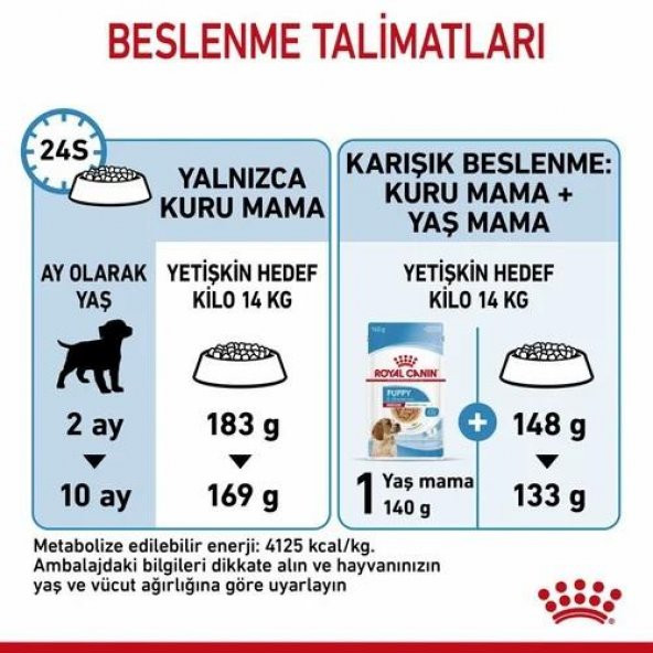 Royal Canin Medium Junior Orta Irk Yavru Köpek Maması 15 Kg - Resim 4