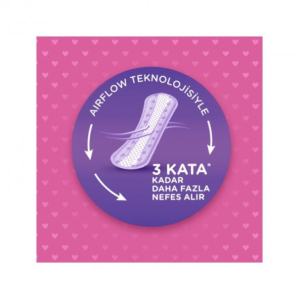 Molped Yoğun Koruma Günük Ped Normal 60x6 360 Adet - 4