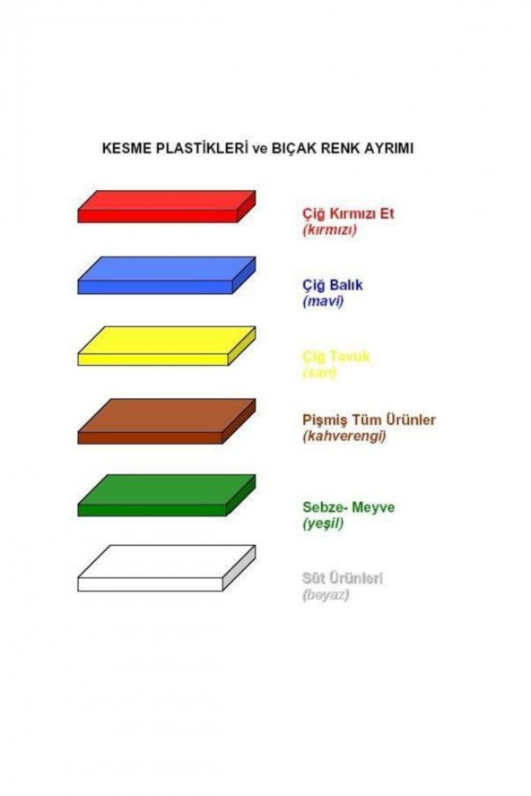 Polietilen Kesme Tahtası Beyaz 60x40x2cm - 2