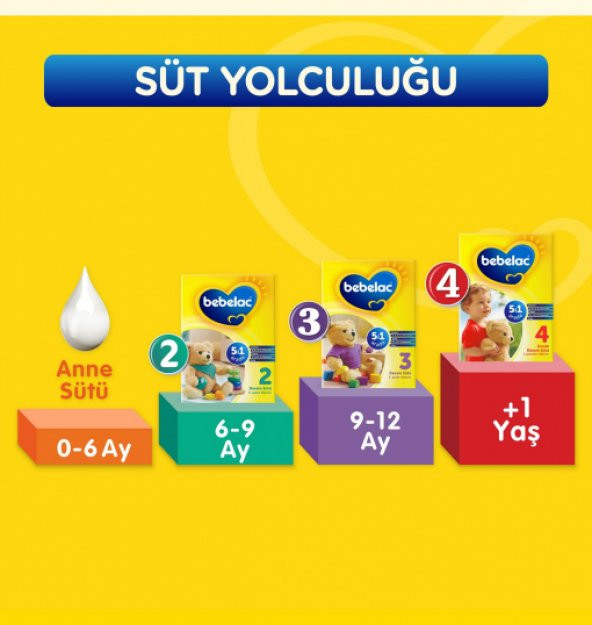 Bebelac 2 Devam Sütü 400 gr 3'lü Paket - 5