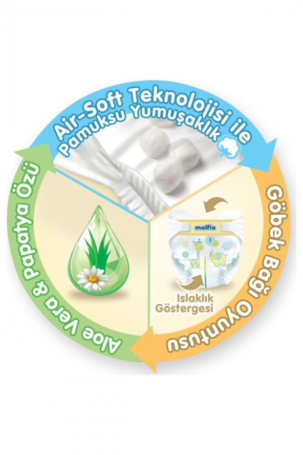 Molfix  Bebek Bezi 1 Beden Yenidoğan Fırsat Paketi 2-5 Kg 360 Adet - 2