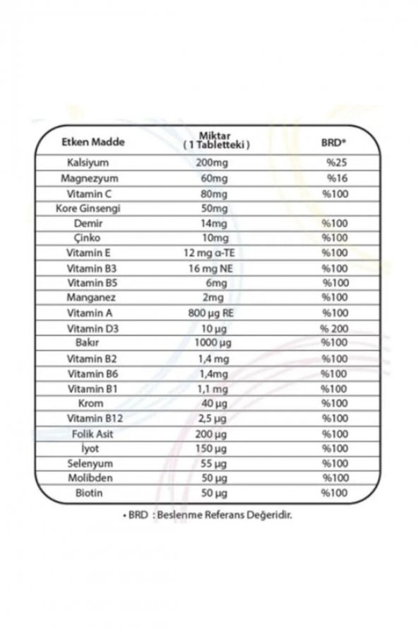 Tiens  TİENS Multivitamin Içeren Takviye Edici Gıda