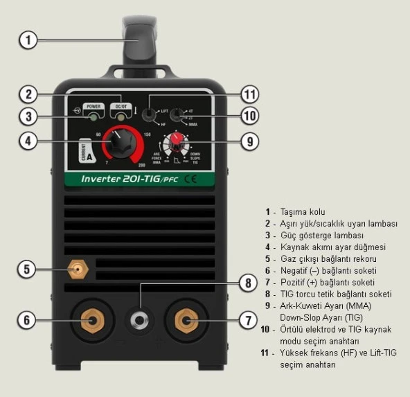 ASKAYNAK Inverter 201 TIG PFC Argon Kaynak Makinası 200 Amper - 8