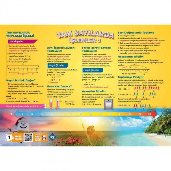 KR Akademi 7. Sınıf Matematik Poster Notlar - 2