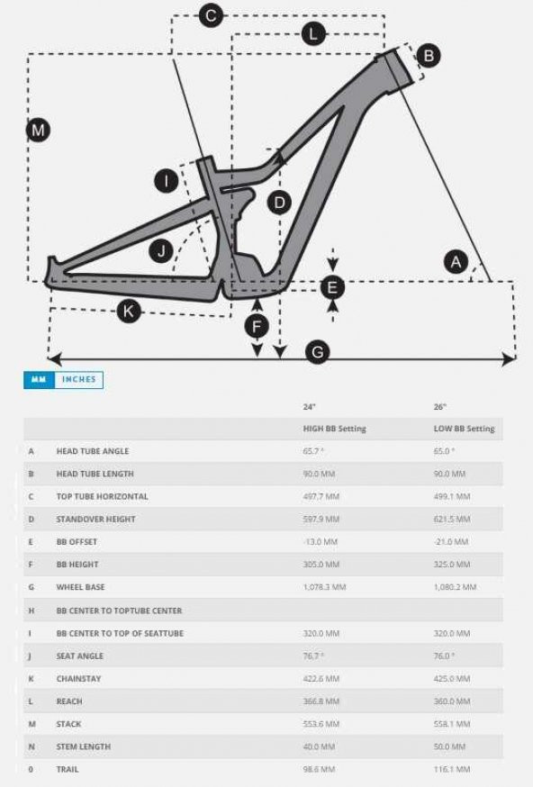 SCOTT RANSOM 600 DAĞ BİSİKLETİ - Resim 3