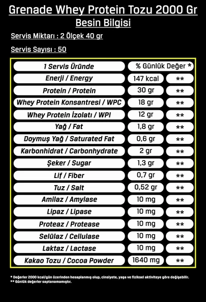 Grenade Whey Protein Tozu Çikolata Aromalı 2000 Gr 50 Servis Shaker ve Havlu Hediye - 3
