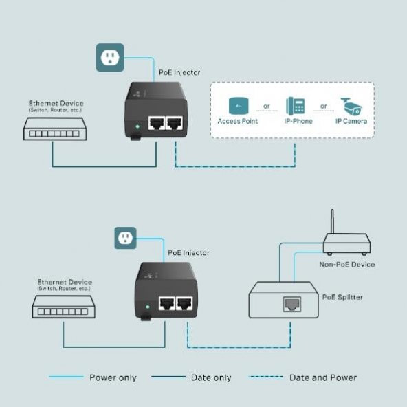 Omada Tp-Link TL-POE160S Poe Injektör - 2