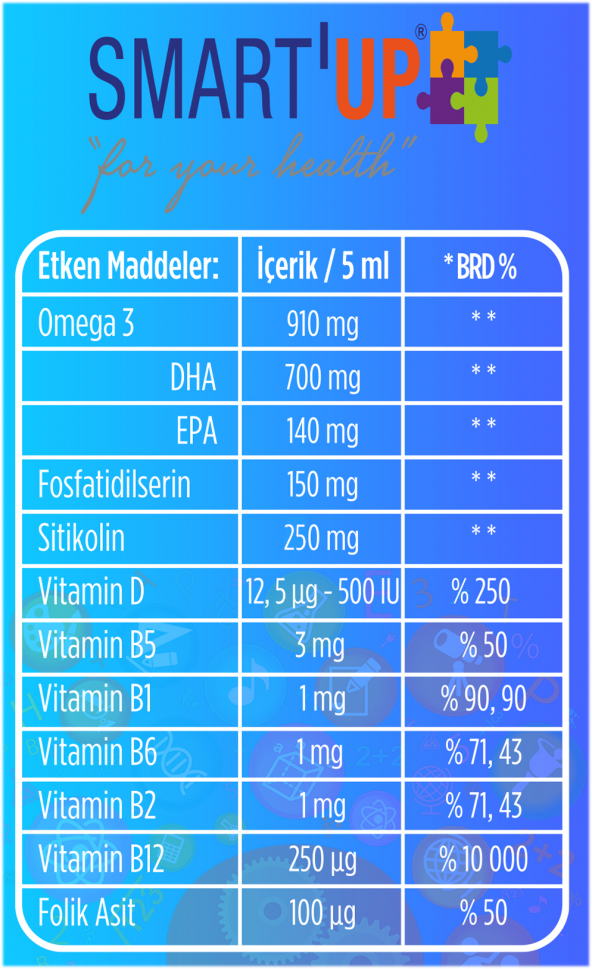 Smart Up Sitikolin Dha Omega 3 Ve Fosfatidilserin İceren Balık Yağı B12 ( 200 Ml) - 3