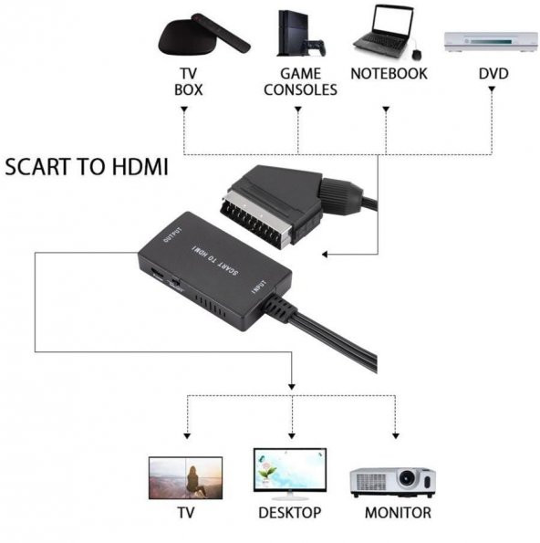 Scart To Hdmi 1080p AV Video Çevirici Dönüştürücü Adaptör - 5