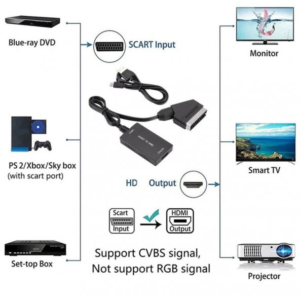 Scart To Hdmi 1080p AV Video Çevirici Dönüştürücü Adaptör - 6