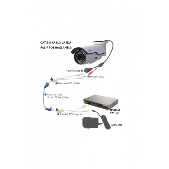 Pasif Poe injectör Siplintter TX/RX 2 Çift R45 12V/24V/48V Geçiş desteği - 3