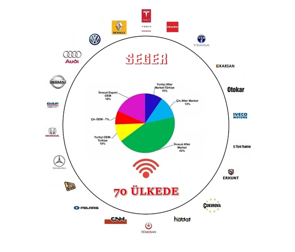 SEGER 24 VOLT DADAT KORNA SETİ, İKİ TERMİNAL, STANDART, No: 60BO24.000.02K, EAN: 8698520202916 - 4