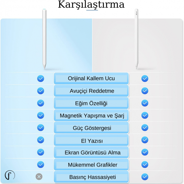 iPad 11 inc 3. Nesil Kablosuz Şarj Olan Avuçiçi Eğim Özellikli (2. Nesil) Kalem - 5