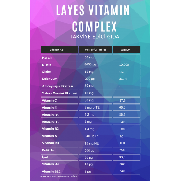 Layes Hair Vitamin Complex 60 Tablet Biotin Keratin Çinko D3 At Kuyruğu Selenyum Folik Asit Saç Vitamini - 2