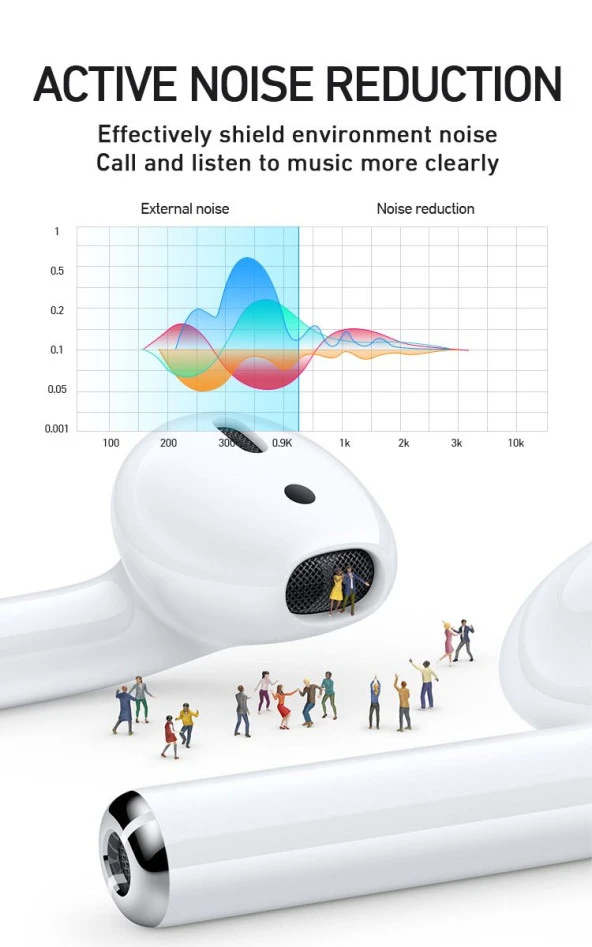 BWOO Bluetooth Kulaklık Kulakiçi Dokunmatik Kablosuz True Wireless Stereo Ios Android Uyumlu - 6