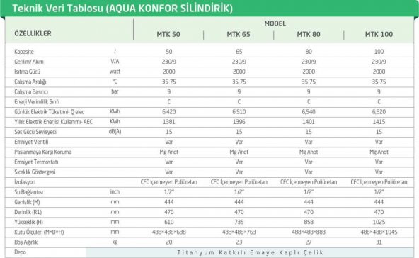 Baymak MTK65 Aqua Konfor Termosifon 65lt - Montaj Hariç - 2