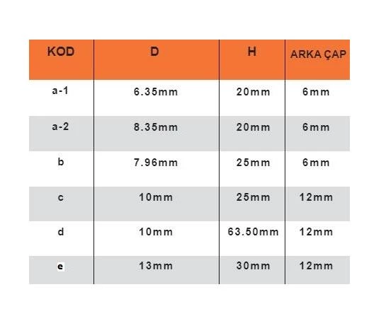 Kohertz Freze Bıçağı No:29 Çift Bıçaklı Kanal Açma  D - Resim 3