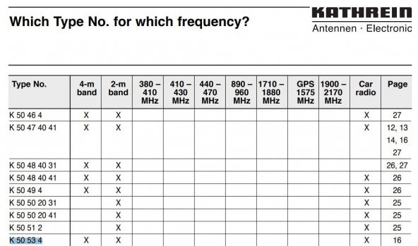 Kathrein K50534 62-300MHz Araba Tavan Anteni 128,5cm 510314 - 4