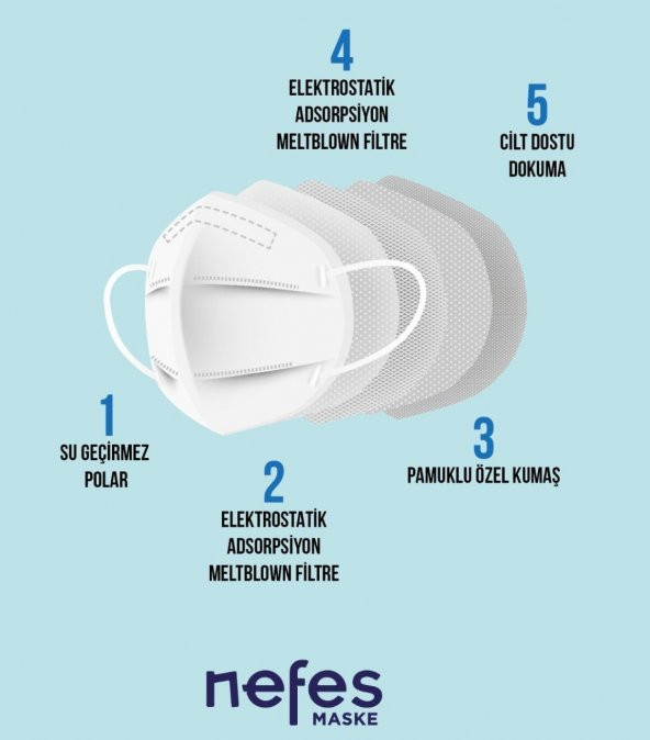 NEFES N95 SİYAH FFP2 MASKE 10LU - 4
