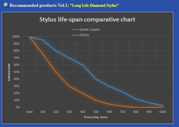 Syntek Gravür Kesim Makinesi Kesici Elmas Uç Ohio125 Vision3 - Kesici Aşındırıcı Elmas Ucu - Resim 7