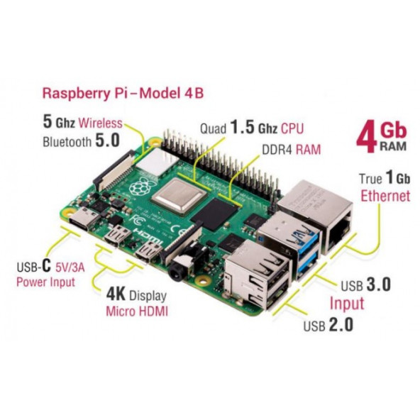 “Raspberry Pi Robotik Eğitim Seti – RasPython