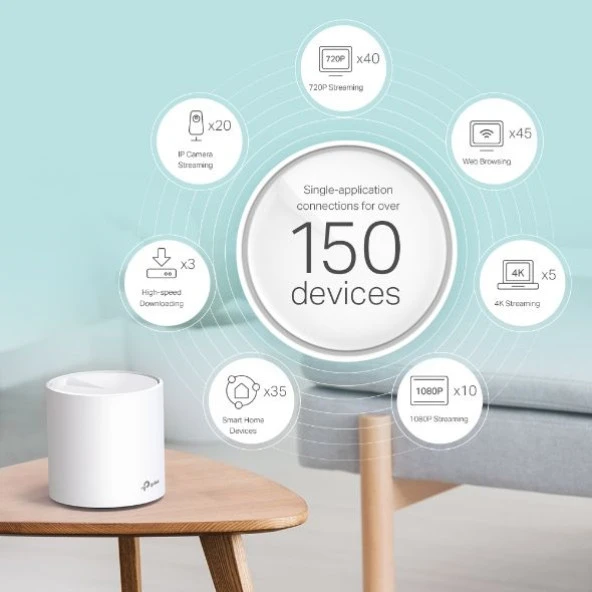 TP-LINK DECO X60(1-pack) 3000Mbps EV WI-FI 6 SİSTEMİ 1'Lİ PAKET - 2