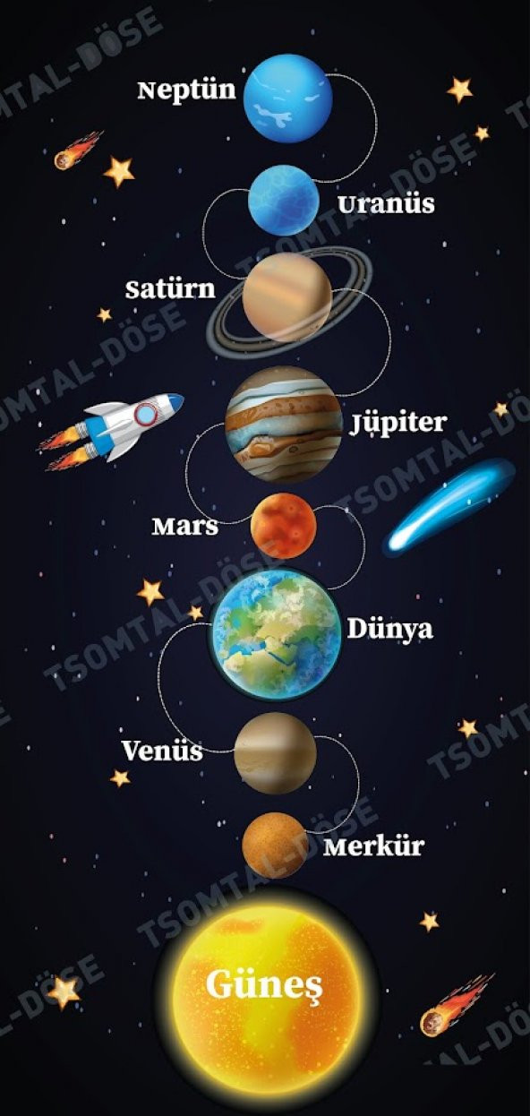 Güneş Sistemi Gezegenler