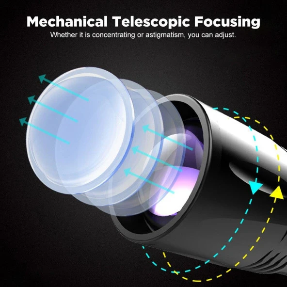 4 Renk UV Balıkçı Feneri 300 Lümen Zoom 2 Mod USB Şarj Dahili Pil - 5