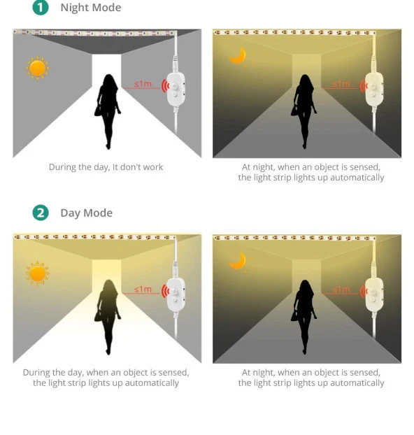 395nm UV 5V Şerit LED 5050 60/1 mt Yapışkanlı Kesilebilir - 2