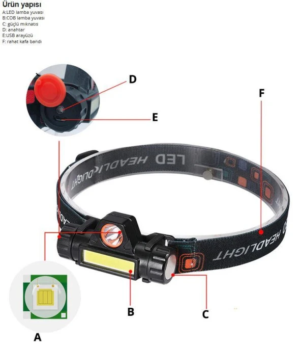 Kafa Lambası Cob + XPE Led Şarjlı Dahili Pil Mıknatıslı 2 Modlu - 7