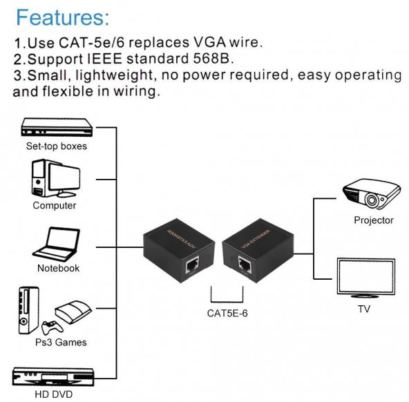Rj45 Vga Ek Uzatici Cat5e 6 Kablos Extender 60 Metre - 3