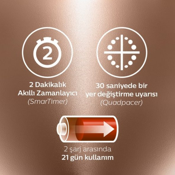 Philips Sonicare HX9396/89 Diamond Clean Sonic Şarjlı Diş Fırçası - 2