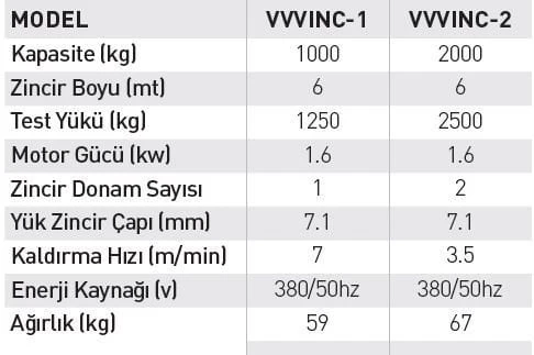 Vivastar Elektrikli Zincirli Caraskal 1 Ton - Resim 2