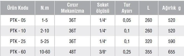 GAV PTK-05 SERİSİ TORK ANAHTARI - 2