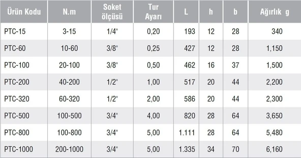 GAV PTC-1000 SERİSİ TORK ANAHTARI - 2